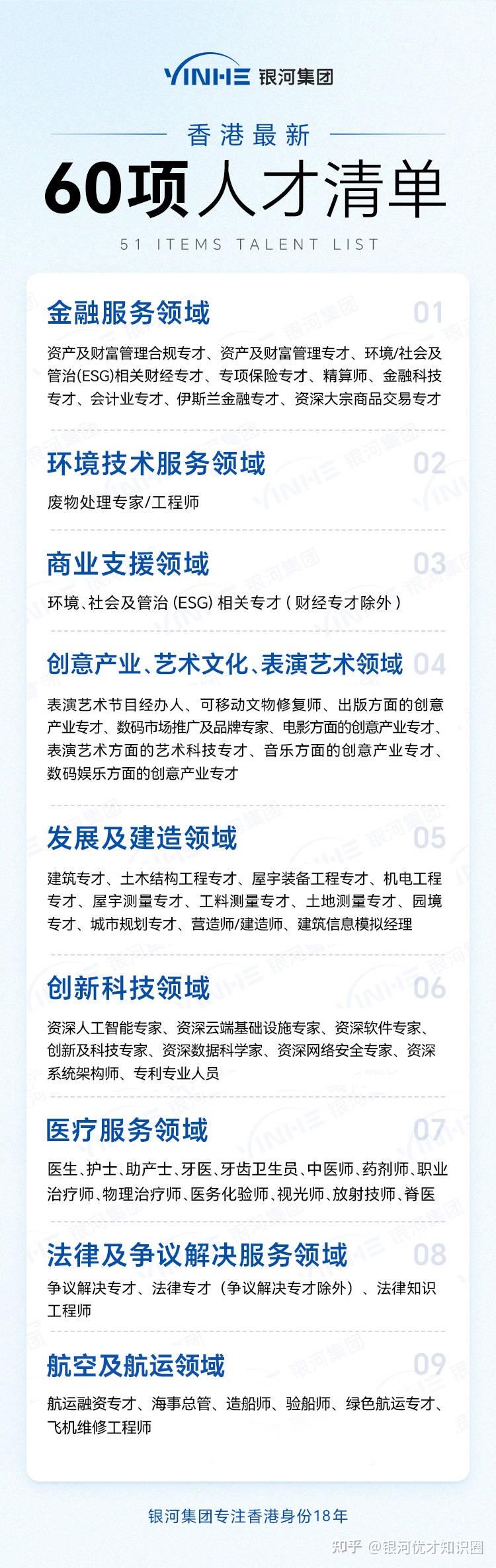 香港优才计划申请条件及评审机制调整_香港人才引进计划新政策变革_香港公司转让