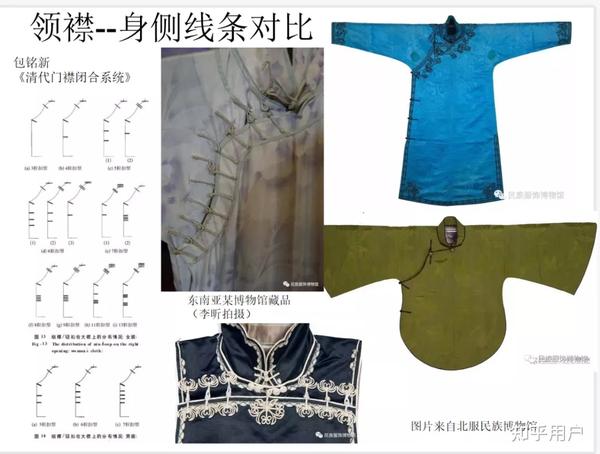 汉服襟式体系及与清装差异科普(全文版) - 知乎