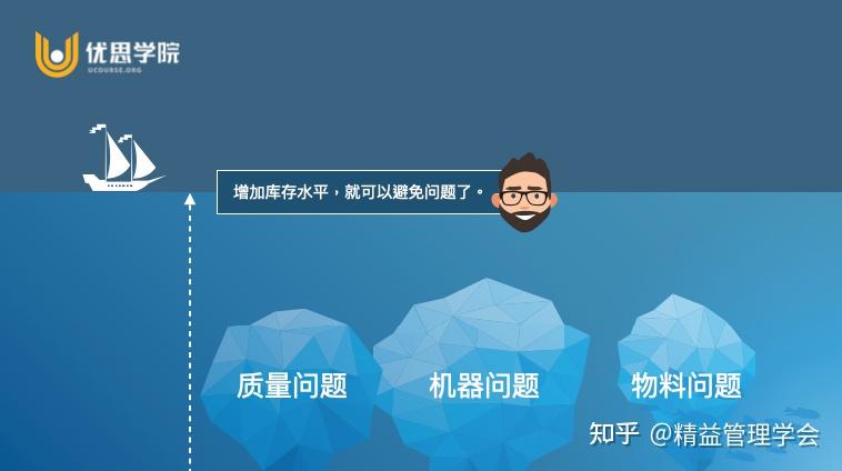 优思学院|单件流为什么是精益生产管理的理想状态? - 脉脉