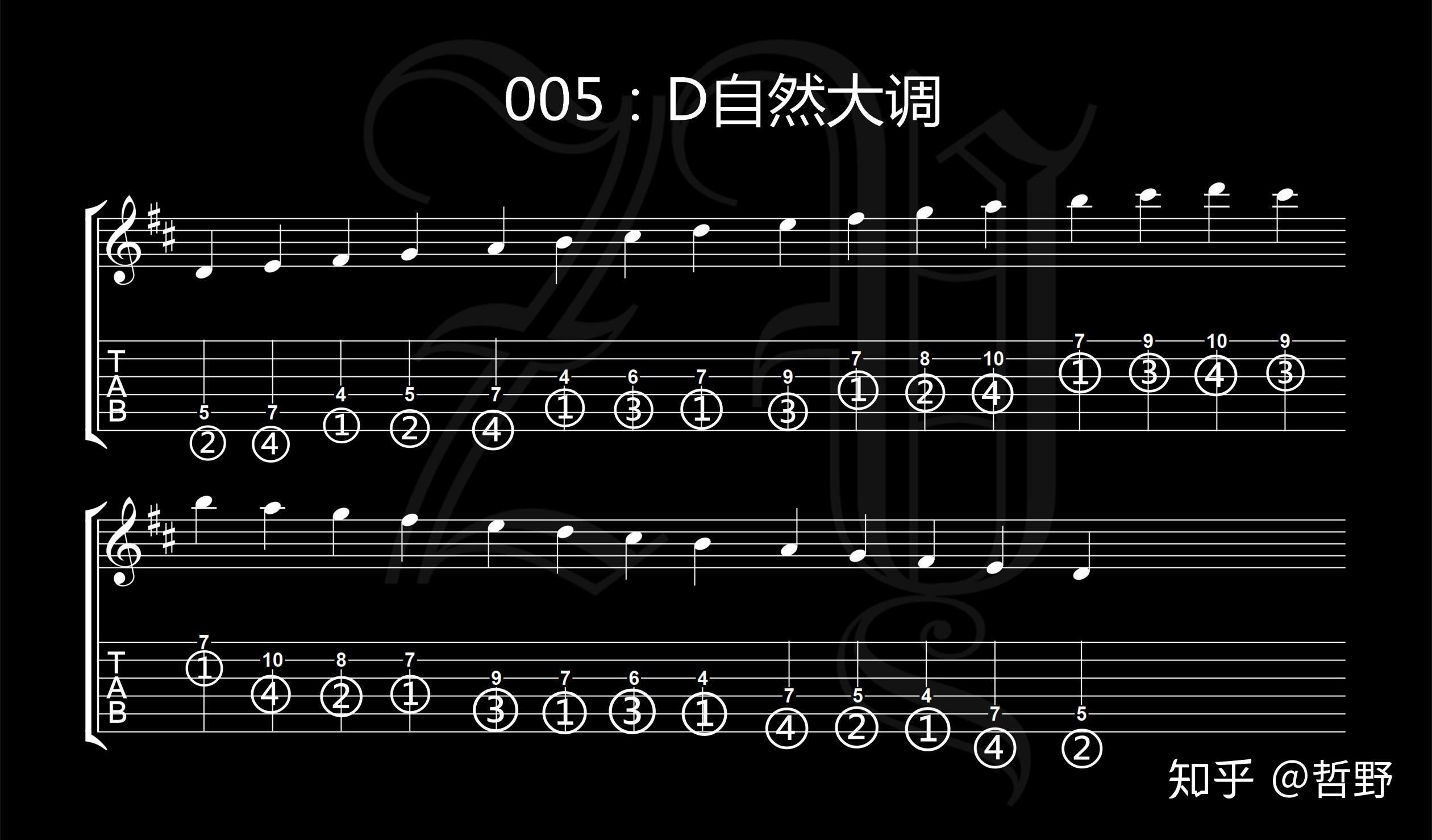 吉他谱塞戈维亚的二十四个大小音阶练习一
