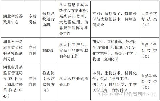 重庆事业单位新大纲C类报考专业分析及进面分预测 - 知乎