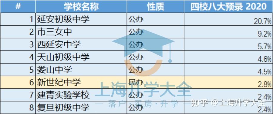 最苦不過長寧是真的嗎上海長寧區教育格局詳解