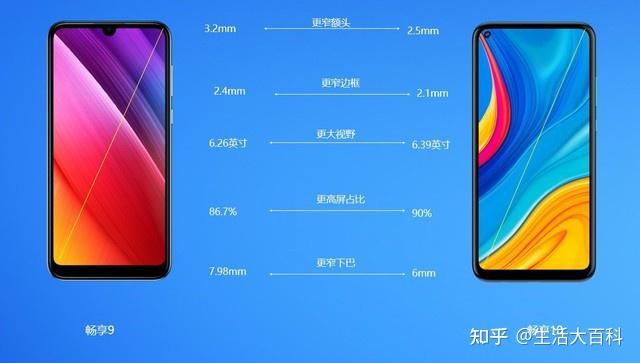 华为畅享10怎么样?千元机华为畅享10全面评测