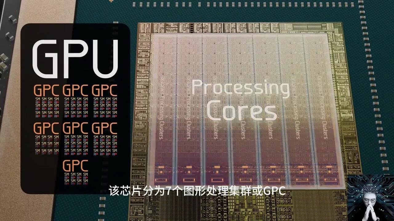 GPU内部构造全解析:从晶体管到AI计算,为何它能主宰并行运算? - 知乎