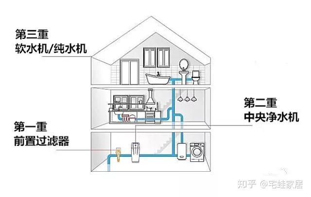 还不装净水系统你是把自己的身体当过滤机了吗