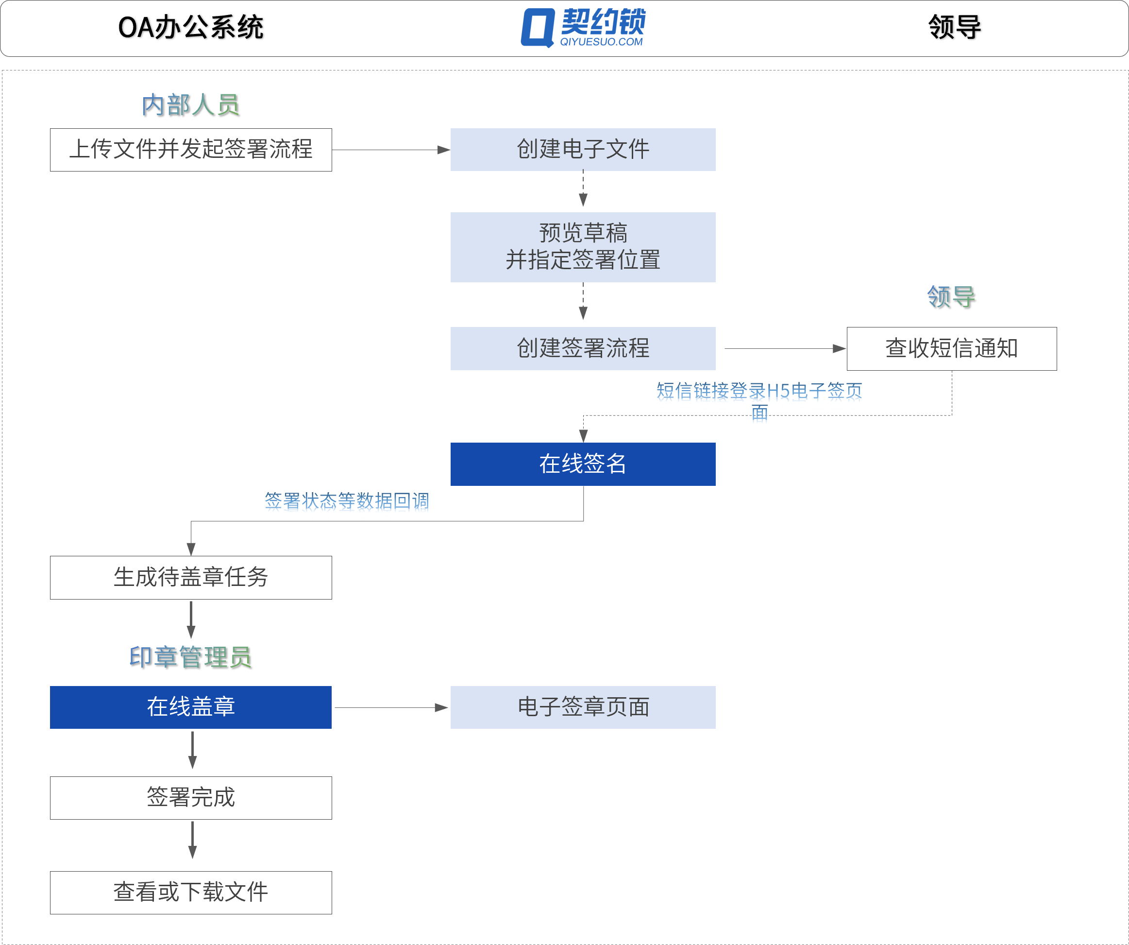 电子签章如何申请，单位电子签章怎么弄