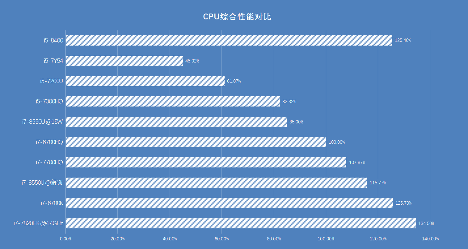 科普】8代桌面i5 8400性能小测