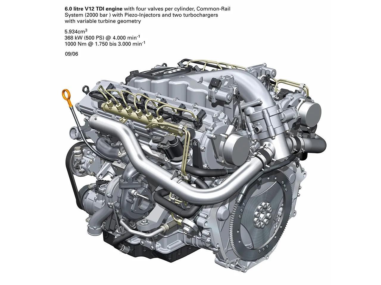 0l v12 tdi柴油发动机,用于奥迪q7和r8