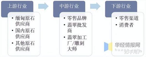 翡翠销售渠道怎么建立