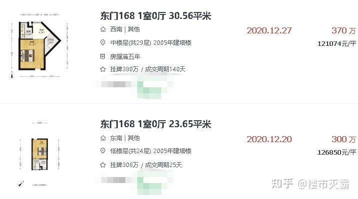 最高跌了74.7%!深圳跌幅最惨的10大楼盘…… - 知乎