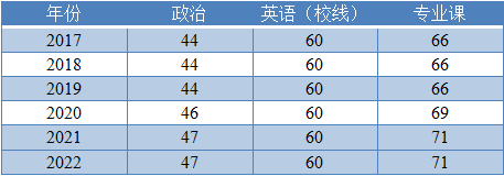 23考研上海外國語大學漢碩考研考情分析含分數線備考經驗時間管理