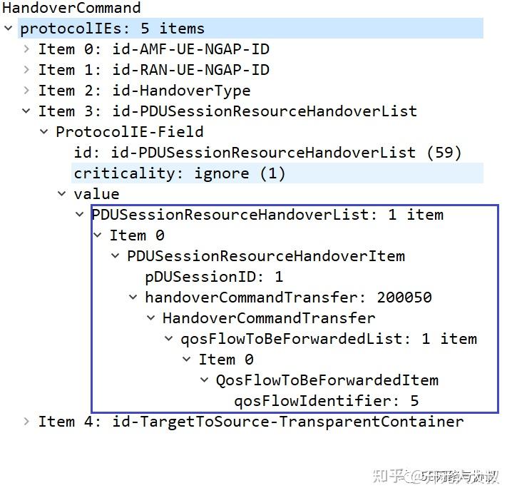5G SA 同频Inter-gNB切换消息总结（NG-based,SSB测量) - 知乎