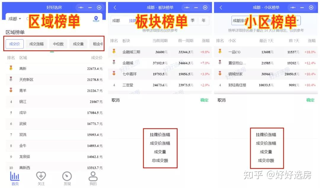1分钟get房价走势,只需1个小工具 - 知乎