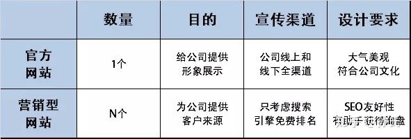 搜外seo：夫唯讲群站seo系列3：既要考虑seo又要考虑转化，价值两万的营销型网站是怎么练成？ 乐思信息采集