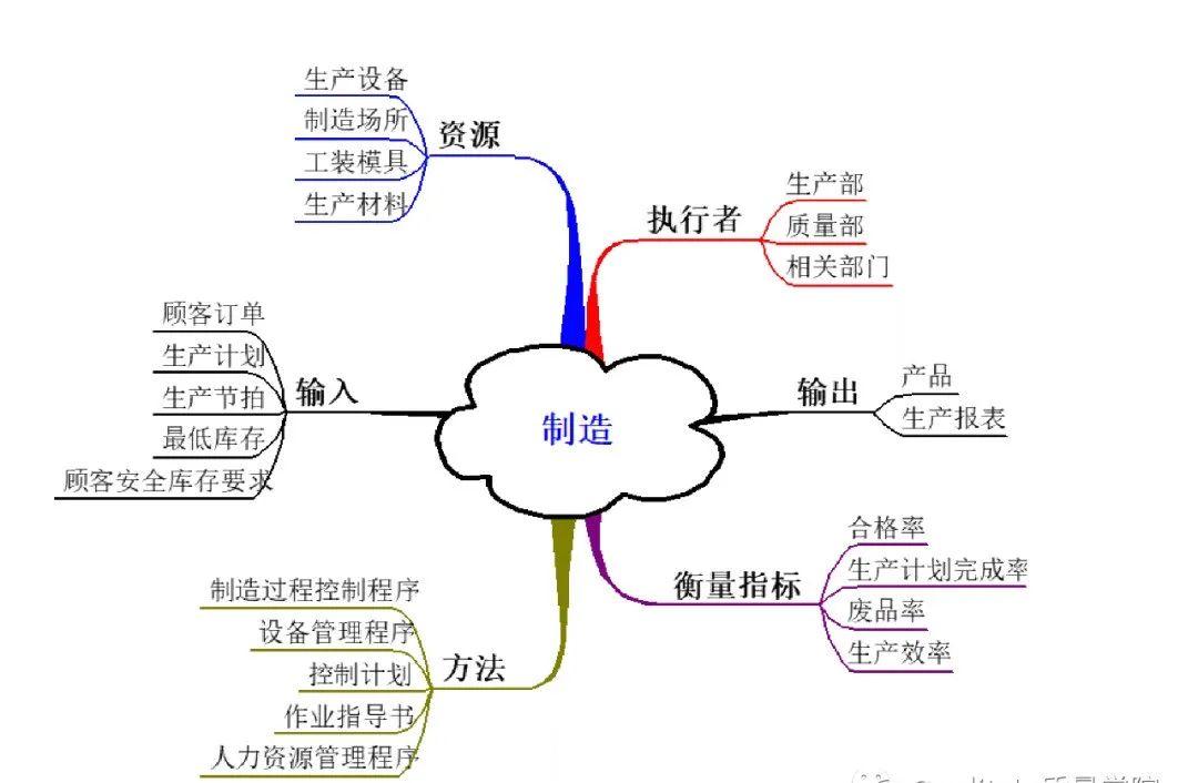 过程思维典范｜乌龟图详解！ - 知乎