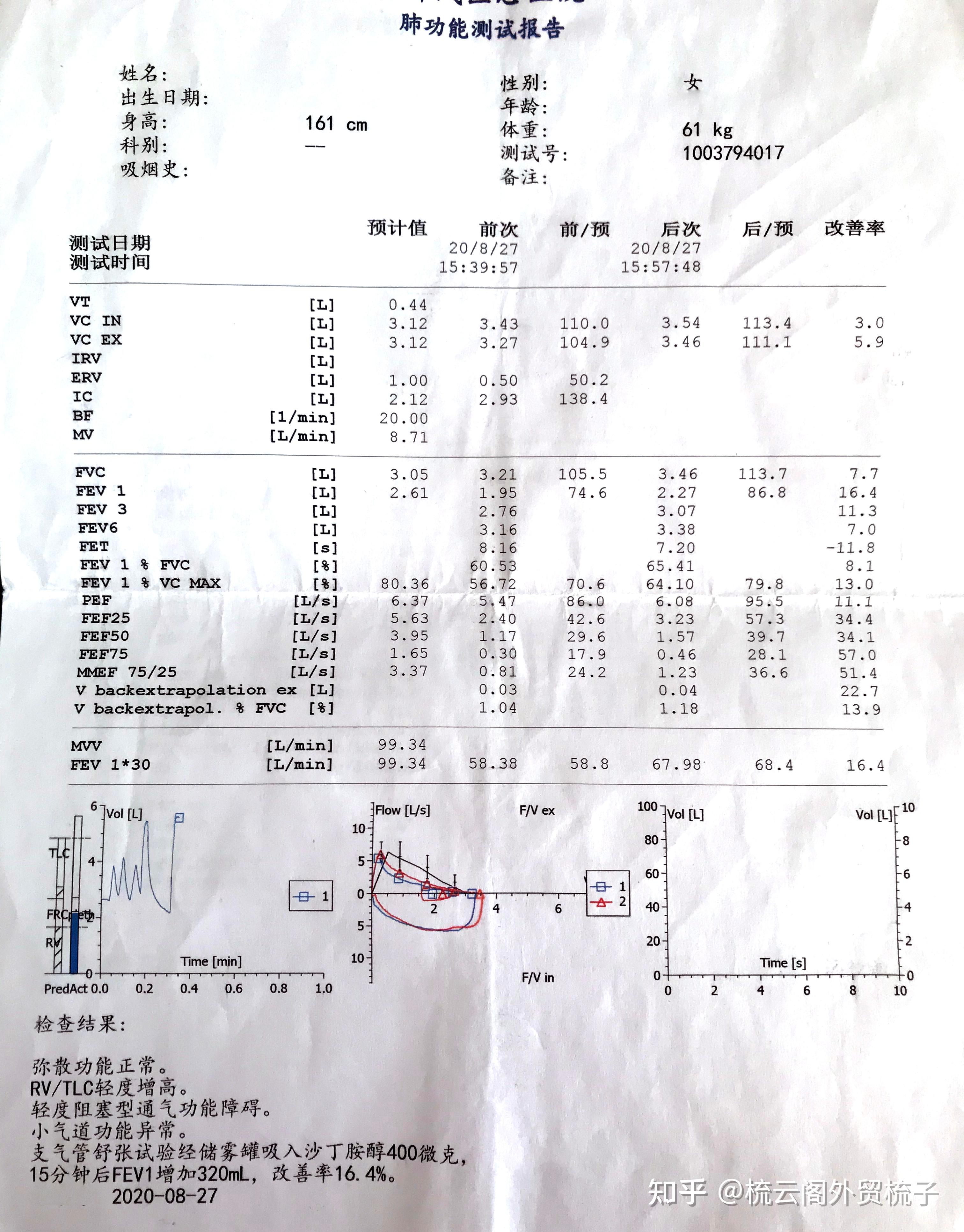 我的过敏性哮喘治疗之路 - 知乎