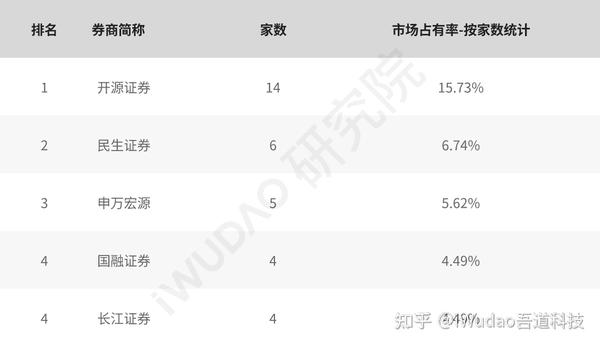 北交所2023年上半年答卷：发展再上新台阶 知乎