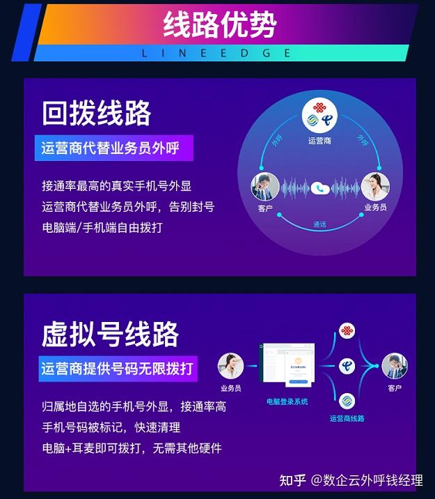 虚拟手机号是什么原理呢知乎的简单介绍 虚拟手机号是什么原理呢知乎的简单介绍