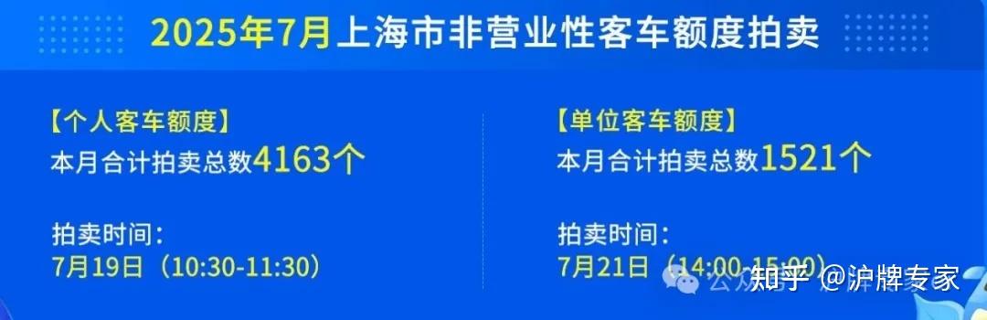 下半场开始|2025年7月沪牌公告 - 知乎