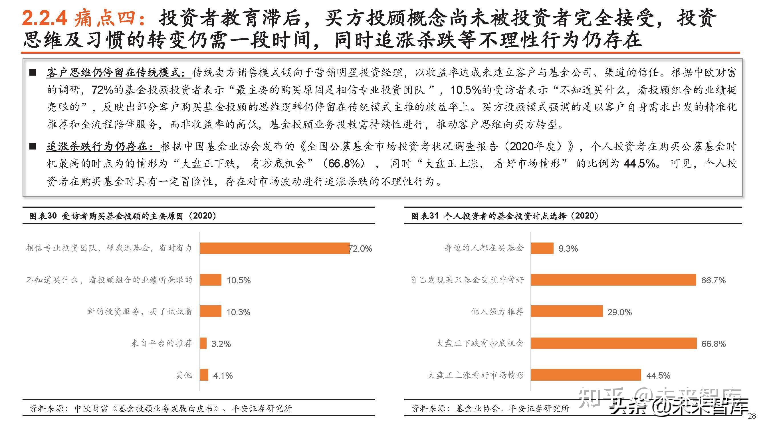 基金投顾2022年中回顾与展望 向阳而生