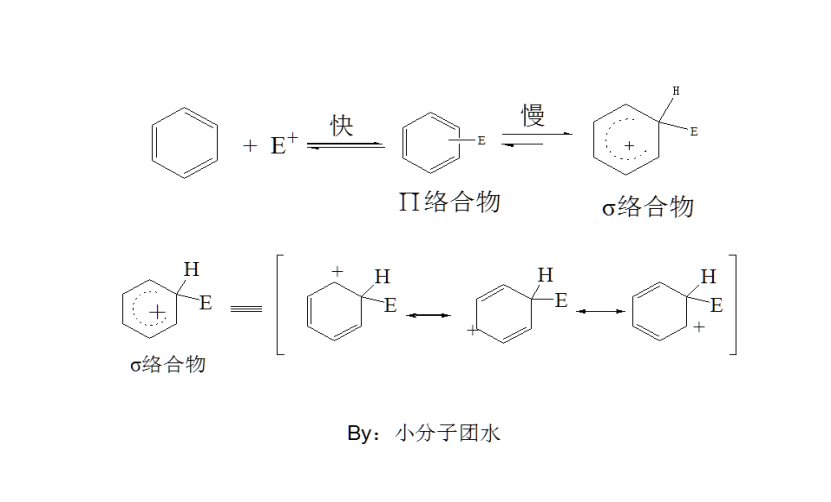 谈谈有机化学反应的基本类型 - 知乎