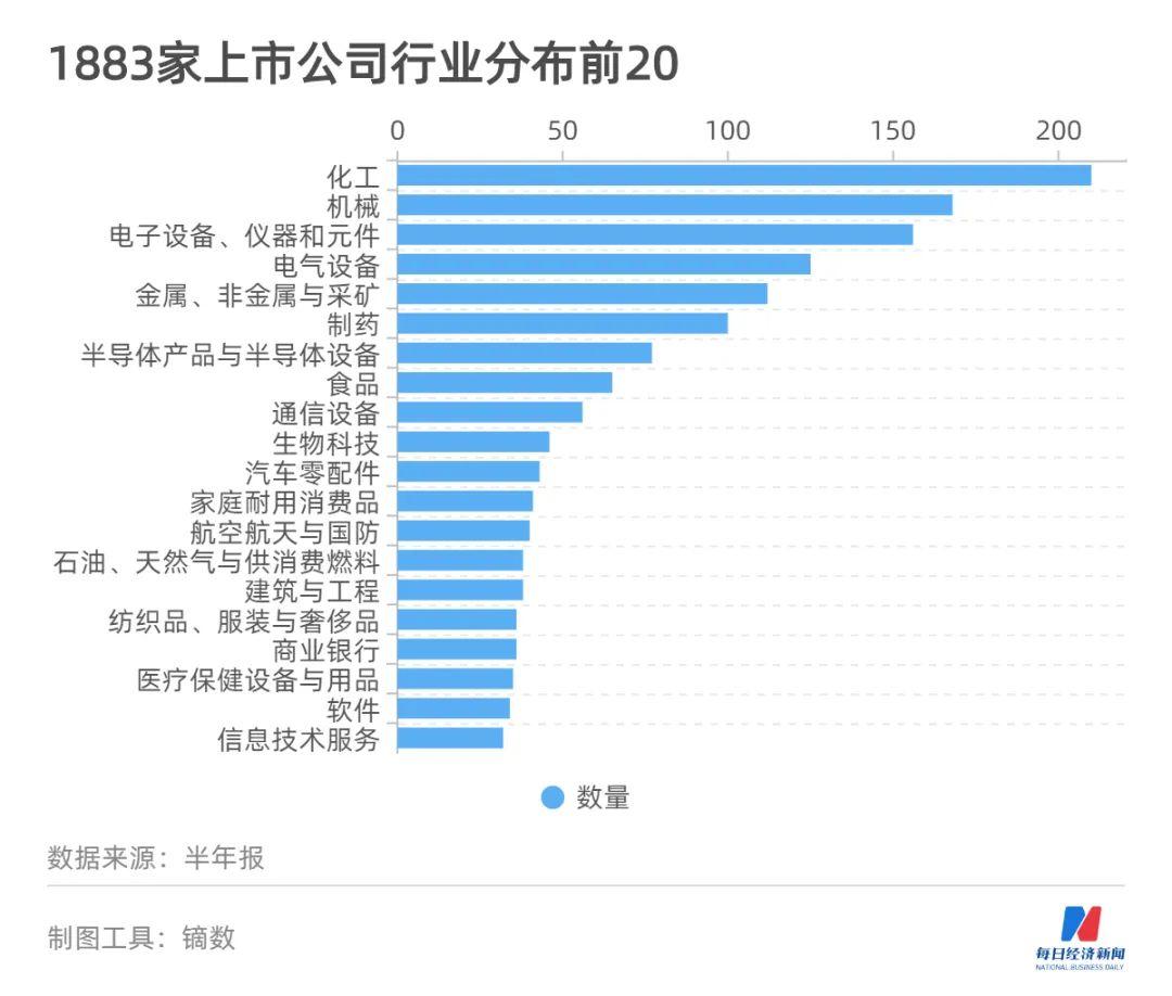 半年报里藏着中国经济韧劲- 知乎