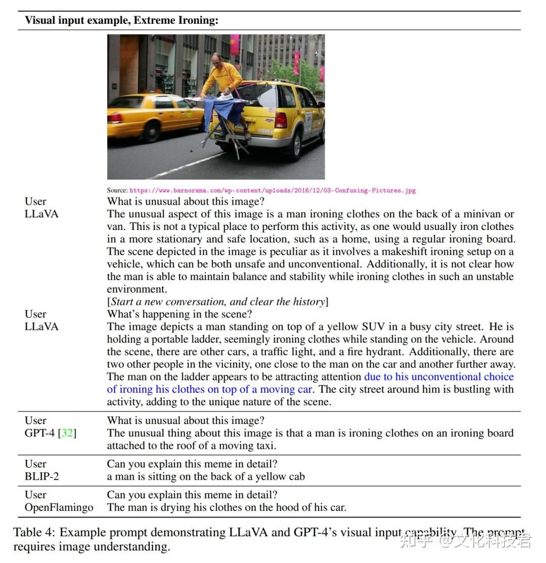 LLaVA（Large Language and Vision Assistant）大模型 - 知乎