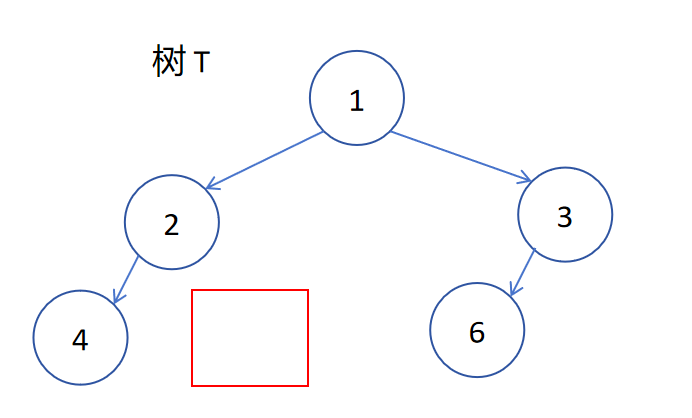 二叉树的性质和分类 - 知乎