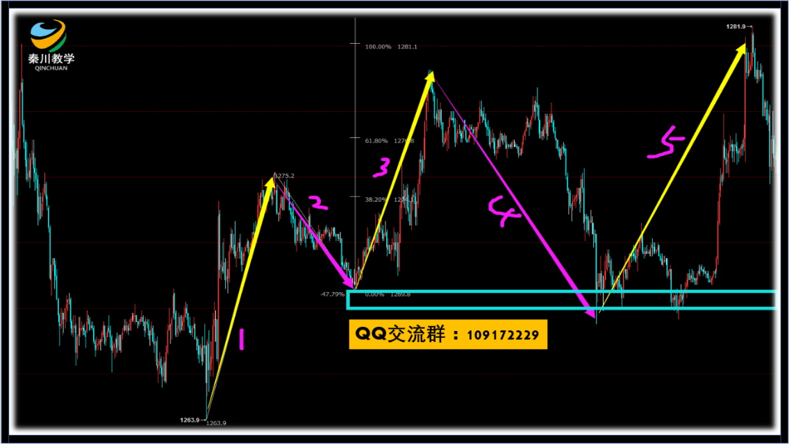 理论 相关教学视频一节:波浪线取点,画线及判断技巧,波浪理论实战课程