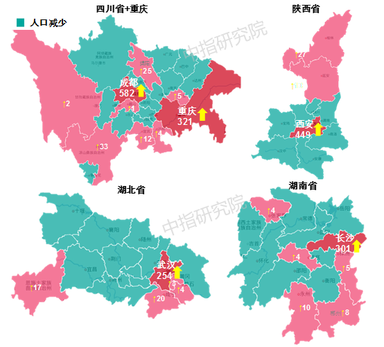 长三角,珠三角,京津冀,长江中游和成渝五大城市群发展处于领先地位