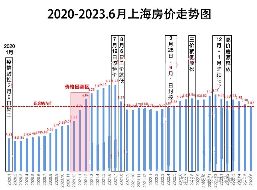 7月上海二手房(7.1-7.16)成交数据出炉!比想像中要差! - 知乎