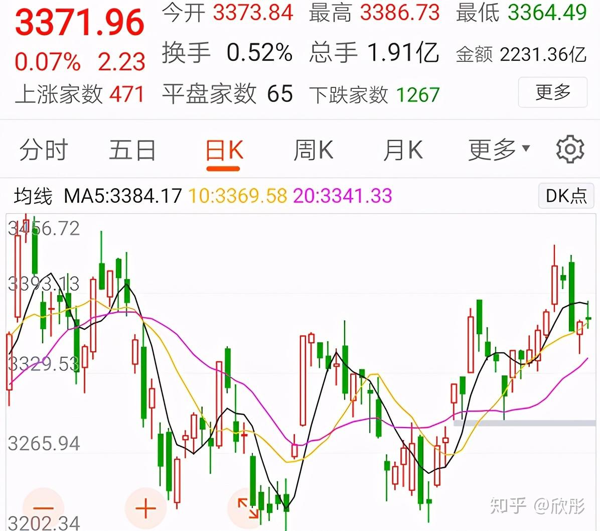 全球股市都在大涨，唯独A股在大跌，这到底为什么呢？ - 知乎
