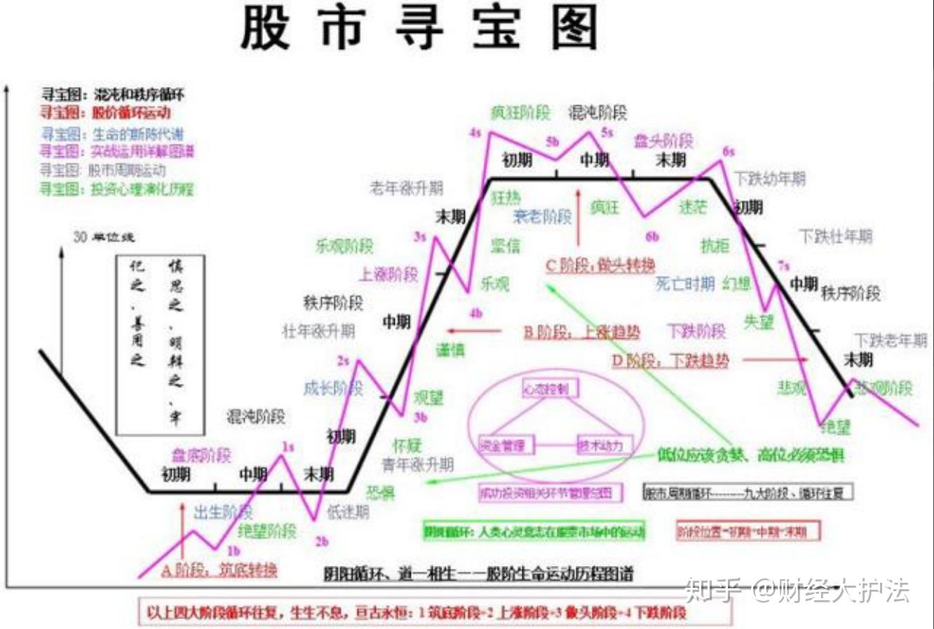 在中国股市,什么样的散户最让庄家头疼?(此文无价,很短很深)
