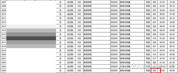 2023年商洛学院录取分数线(2023-2024各专业最低录取分数线)_商洛学院的专业分数线_商洛学院高考分数线