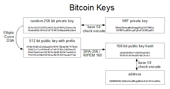 比特币密钥是多少位数——详细解释比特币密钥的格式