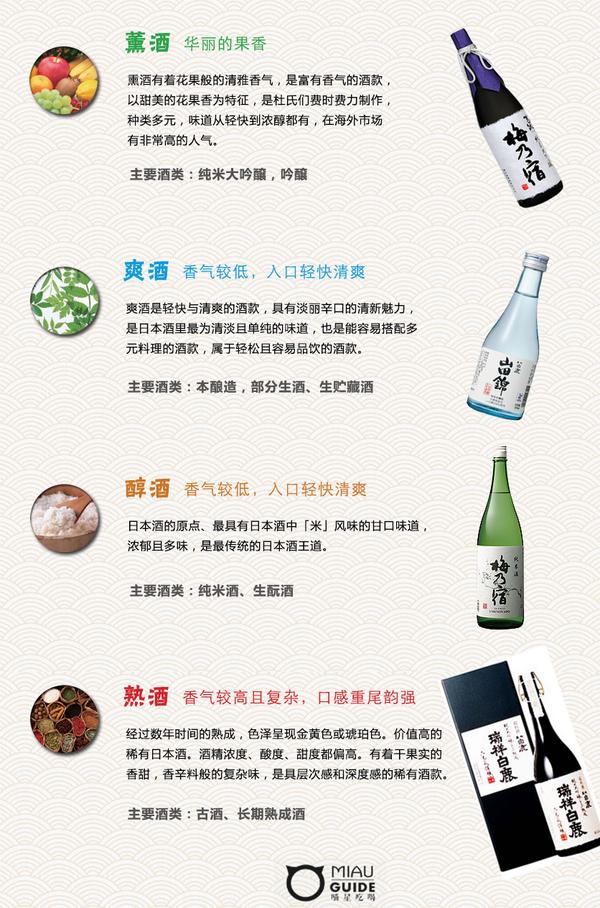 认识日本清酒的四大风味 靠谱的清酒入门指南 知乎 认识日本清酒的四大风味 靠谱的清酒入门指南 知乎