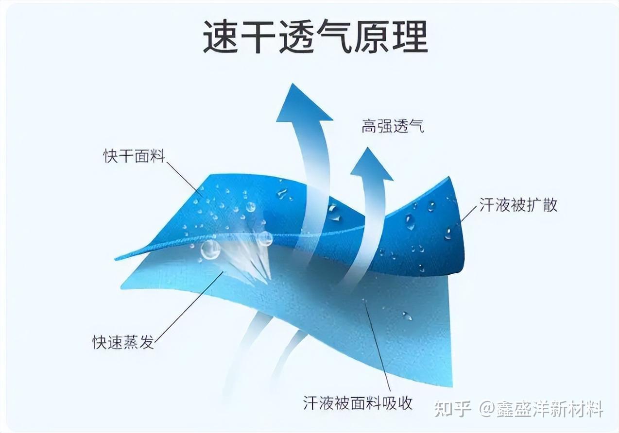 揭秘面料特性:如何辨别透湿与透气功能?一篇文章带你了解 - 知乎