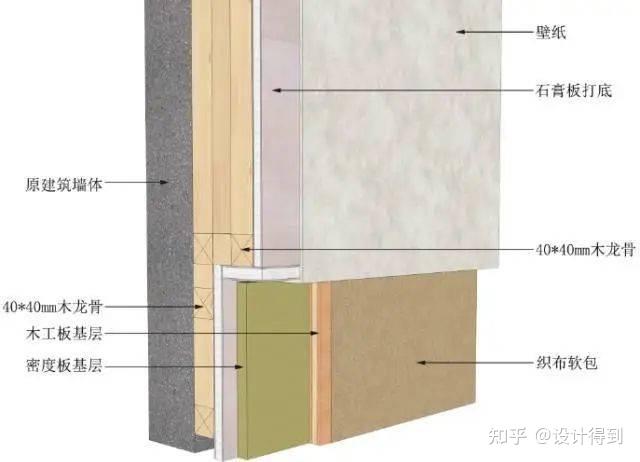 17类墙面装饰节点工艺说明+节点图+三维示意图 - 知乎