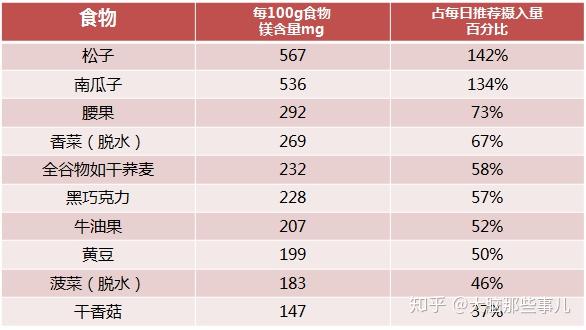 注意力缺失和多动如何补充镁