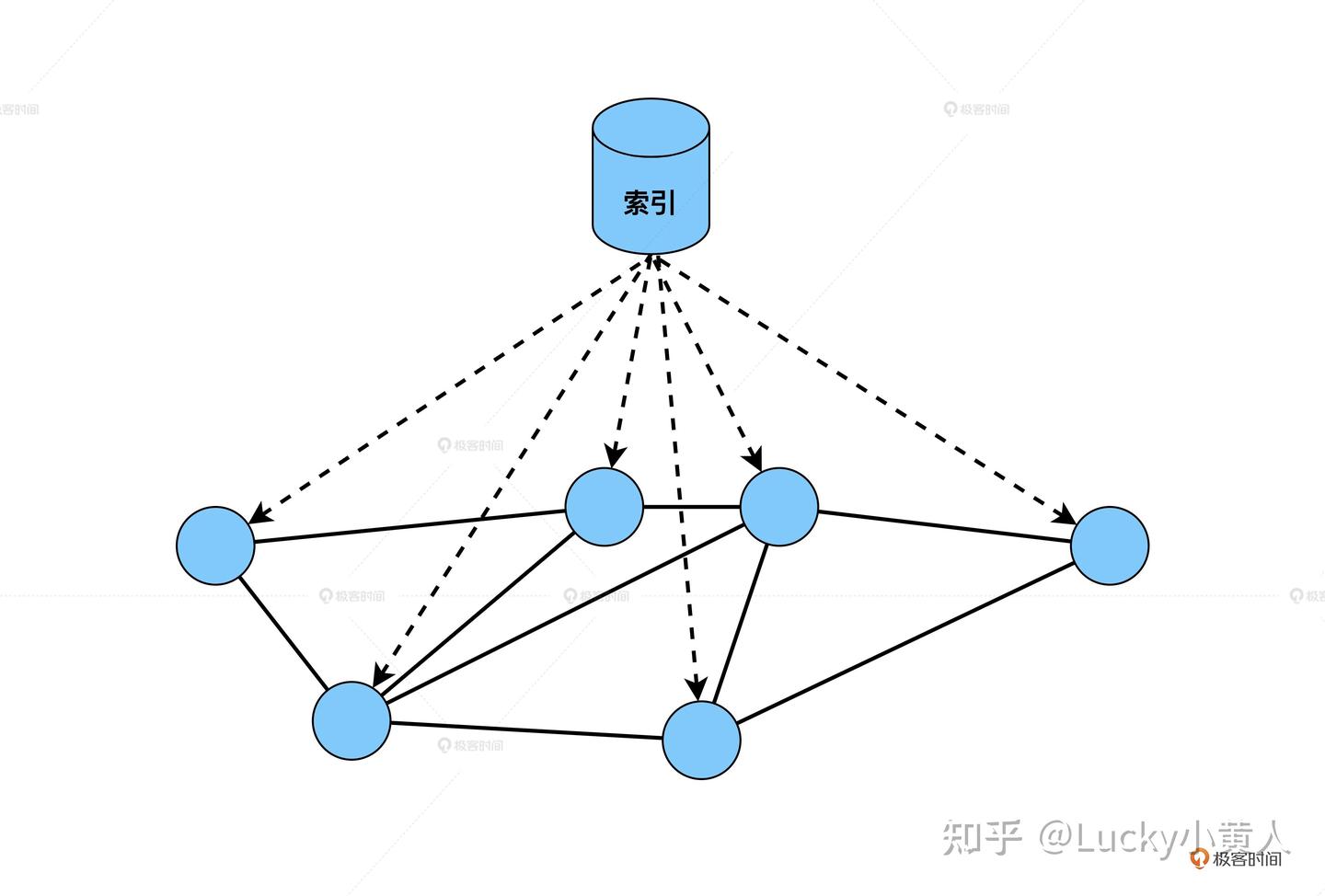 白话区块链四：区块链点对点模型- 知乎