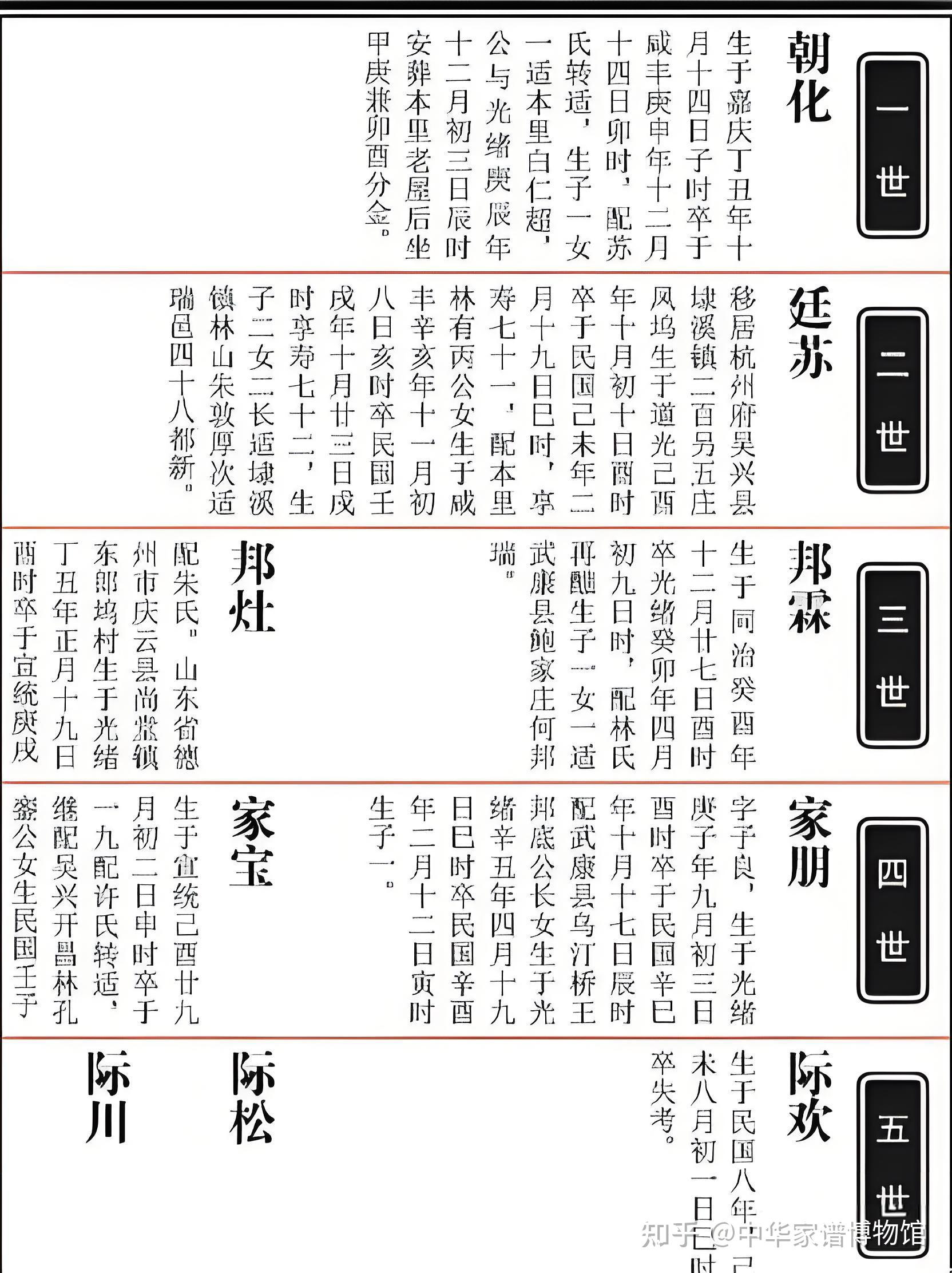 看懂族谱：从看懂家谱格式开始 …