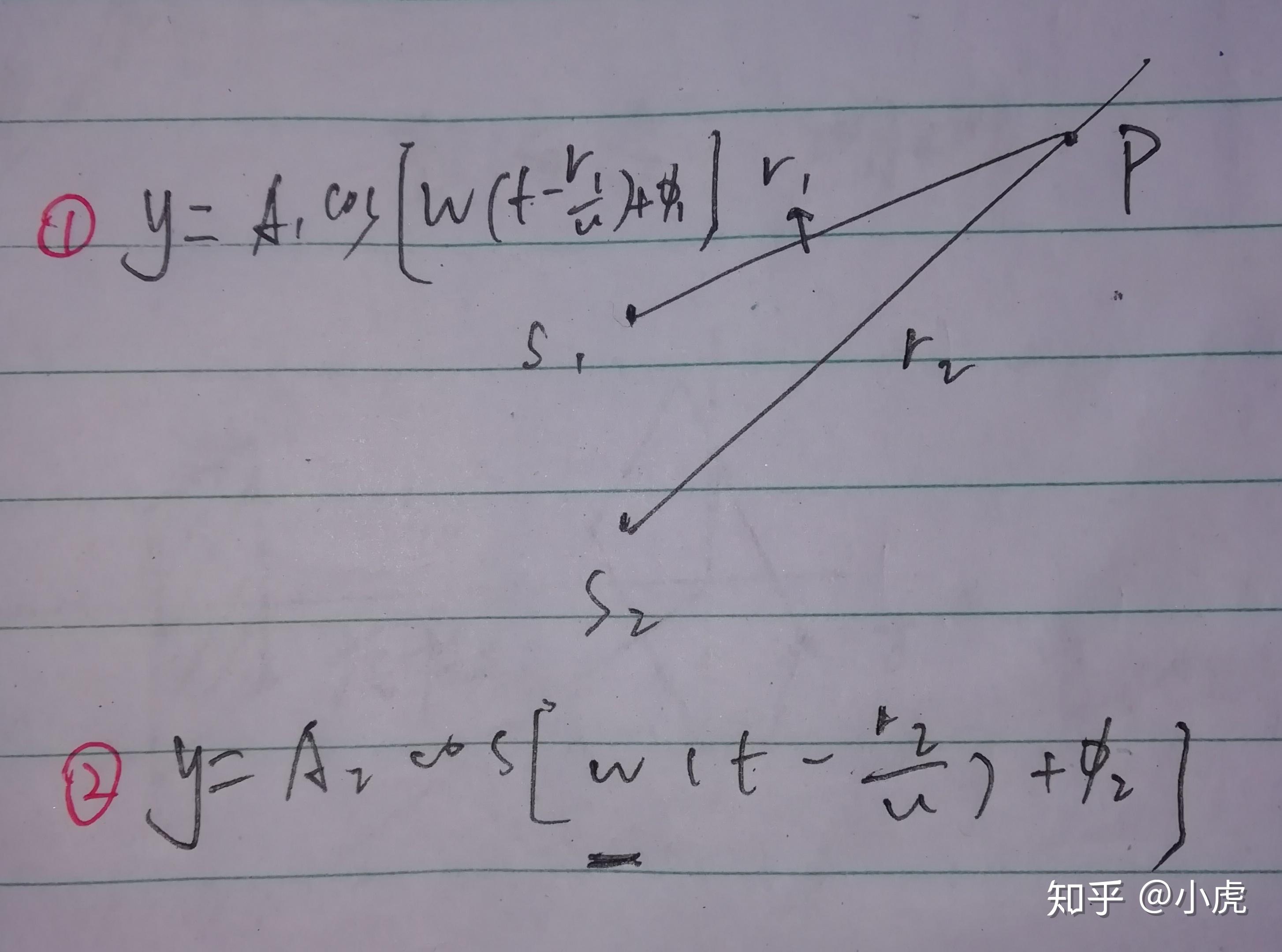 光栅缺级 光栅方程推导 光栅衍射条纹 光栅衍射方程