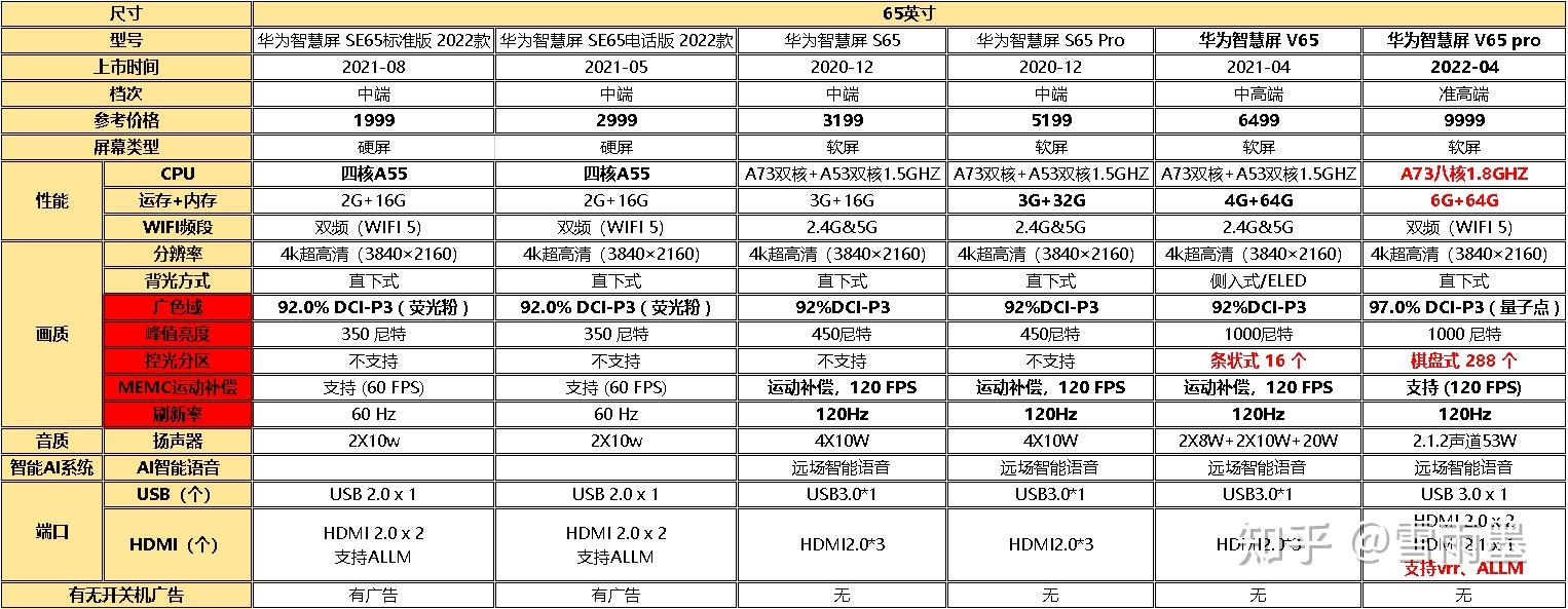 二,华为电视排行榜/高性价比华为电视推荐