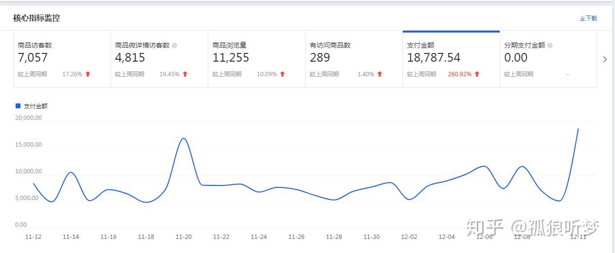 淘宝销量图片图片