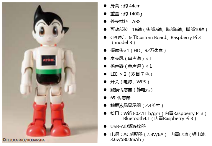 铁臂阿童木机器人atom即将诞生亲手组装模式