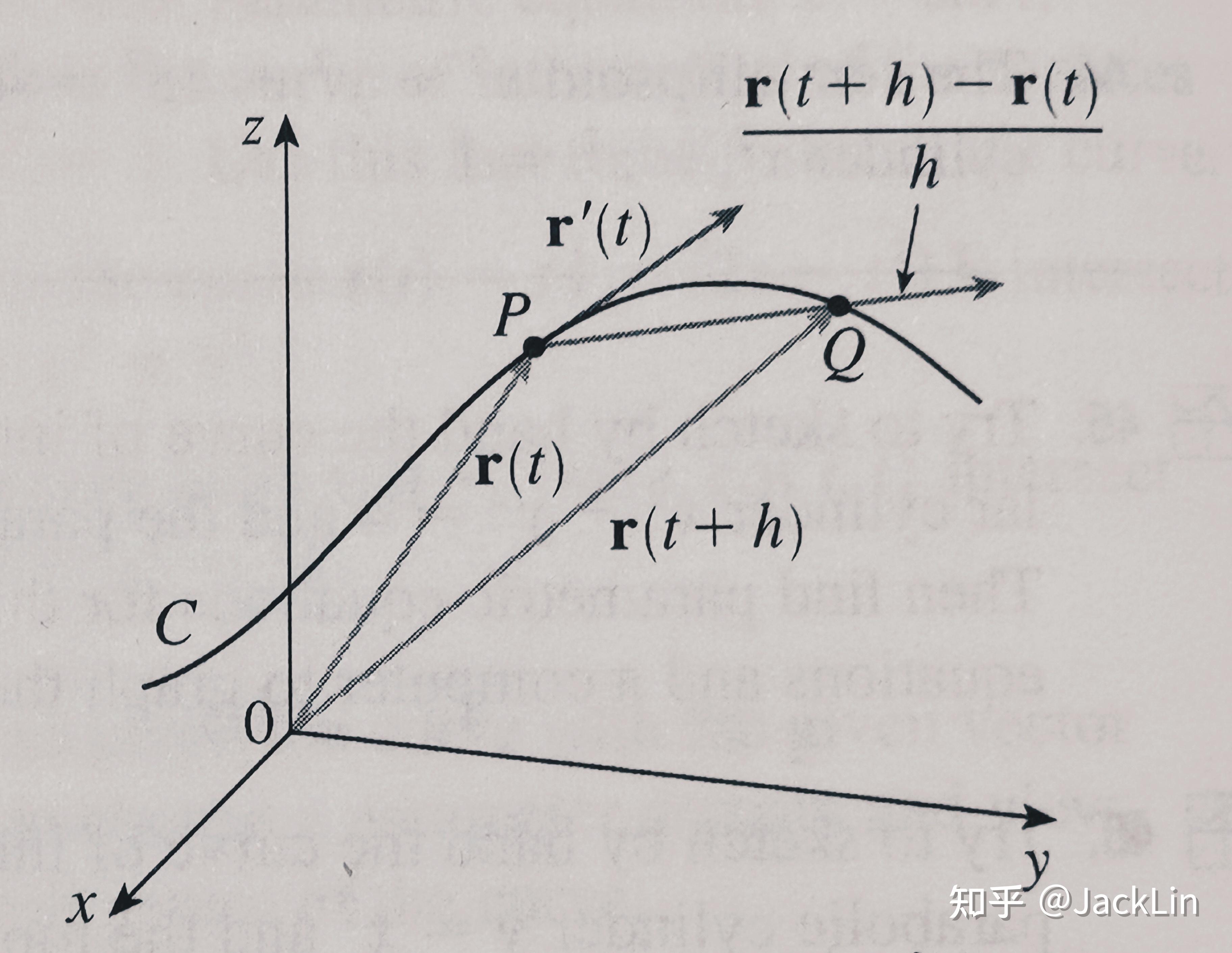 James Stewart《微积分》笔记·13.2 Derivatives and Integrals of Vector Functions