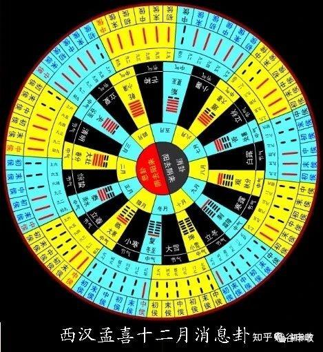 中医本质探微 4 ——“法于阴阳,和于术数” - 知乎