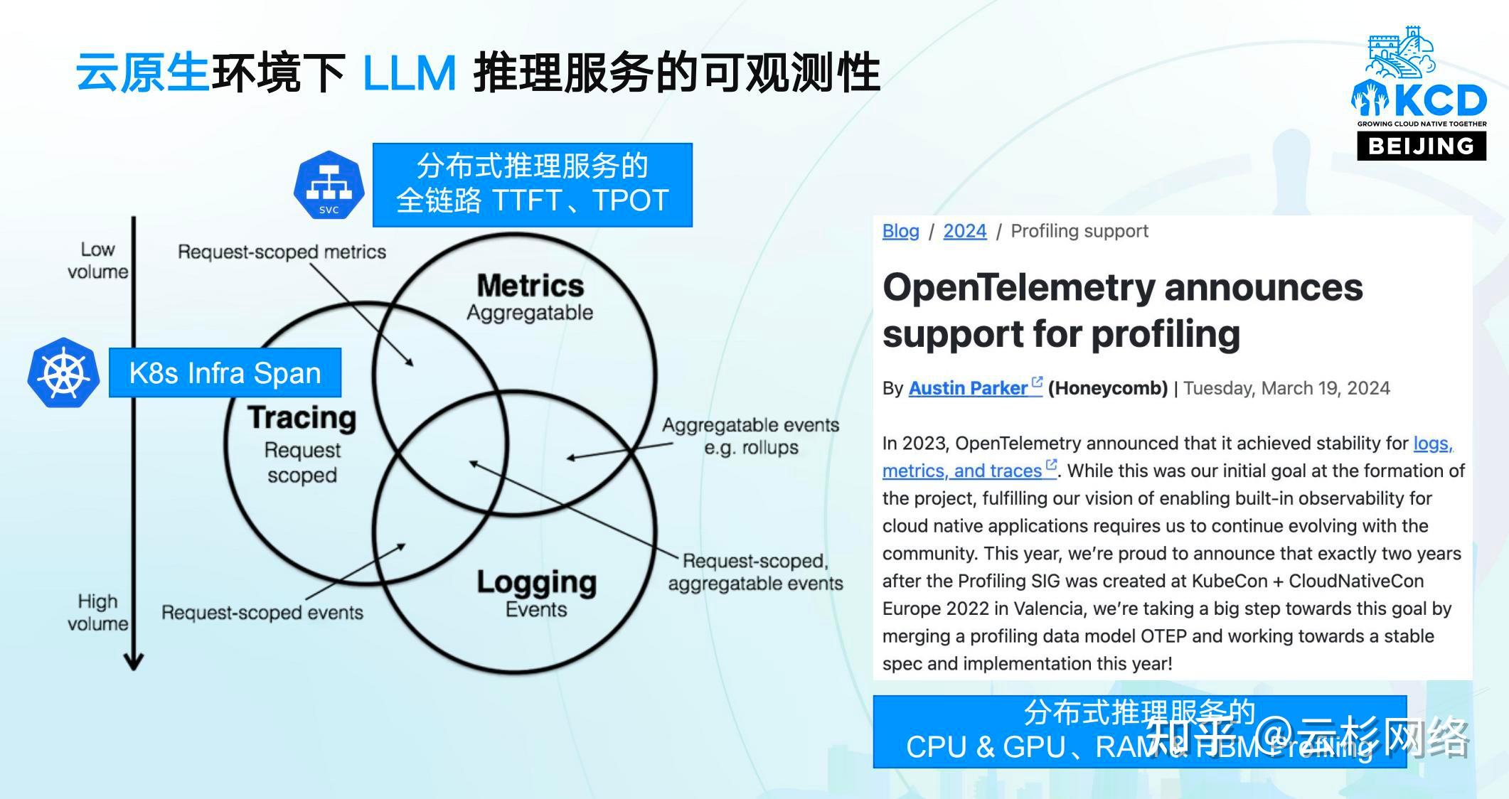 使用 eBPF 实现 LLM 推理服务的全栈可观测性 - 知乎