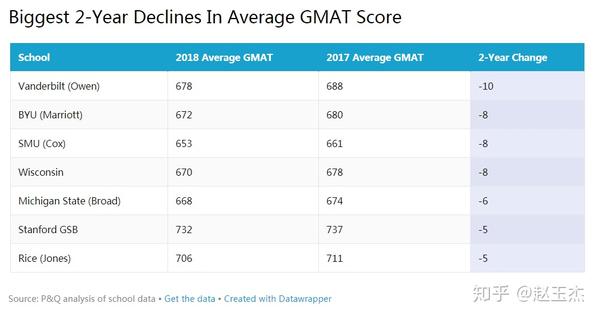 新品入荷 GMAT GMAT セール得価 Meister教材 Meister教材 - htii.edu.kz