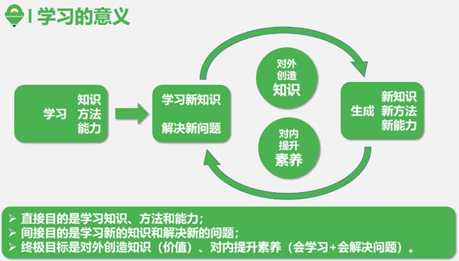 菁巧教育观教育教学和学习的意义何在